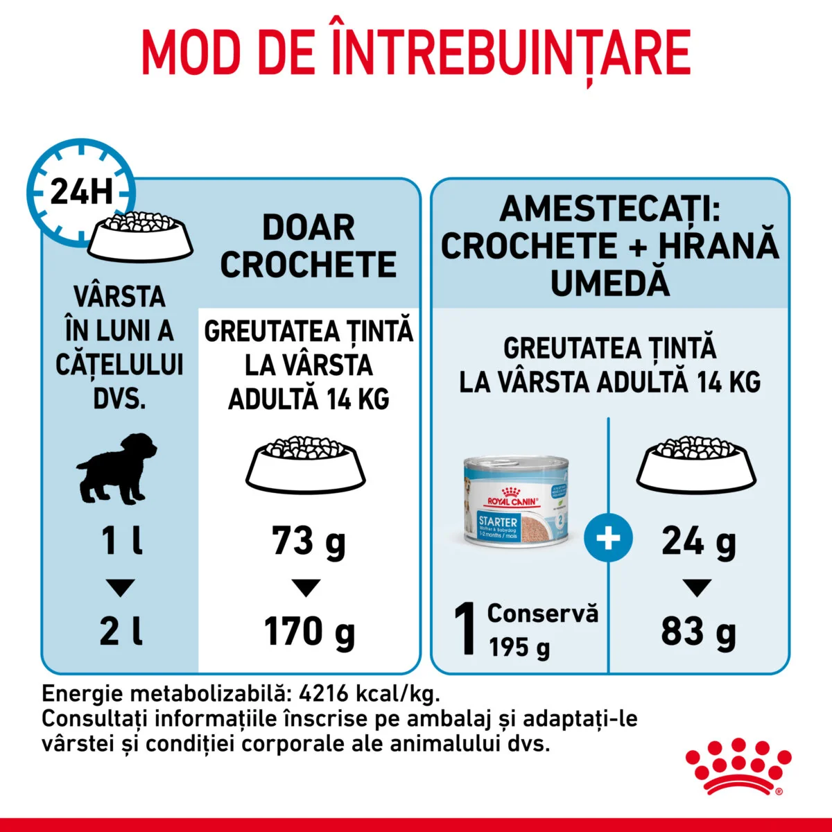 Royal Canin Medium Starter Mother & Babydog