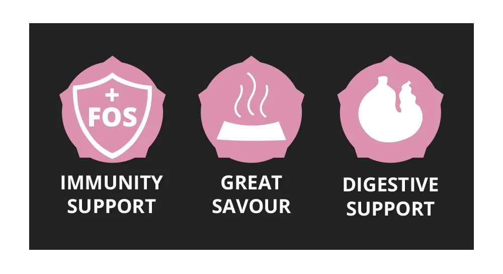 Nutraline Dog Puppy & Junior Mini 1 Kg