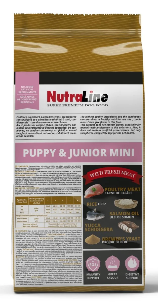 Nutraline Dog Puppy & Junior Mini 1 Kg