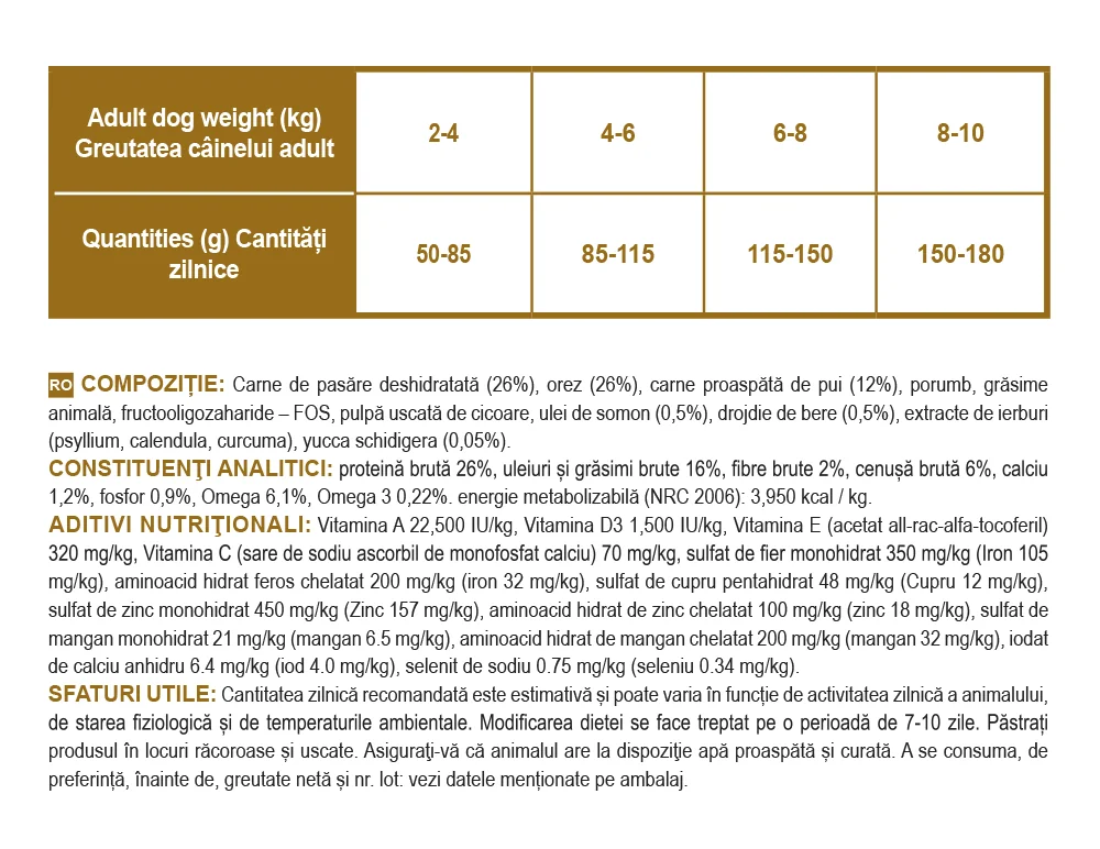 Nutraline Dog Adult Mini 1 kg