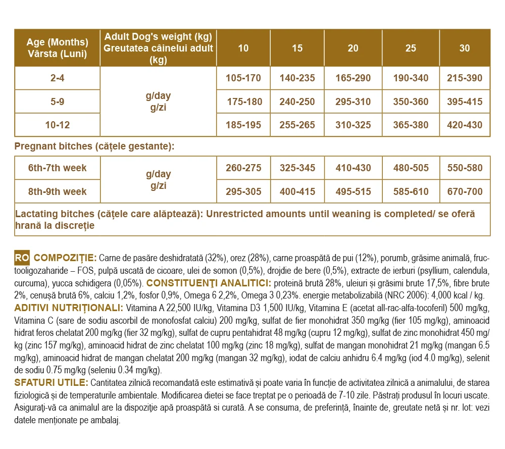 Nutraline Dog Puppy & Junior Medium 3 Kg K