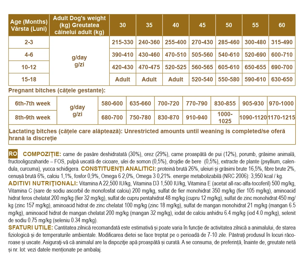 Nutraline Dog Puppy & Junior Maxi 3 Kg