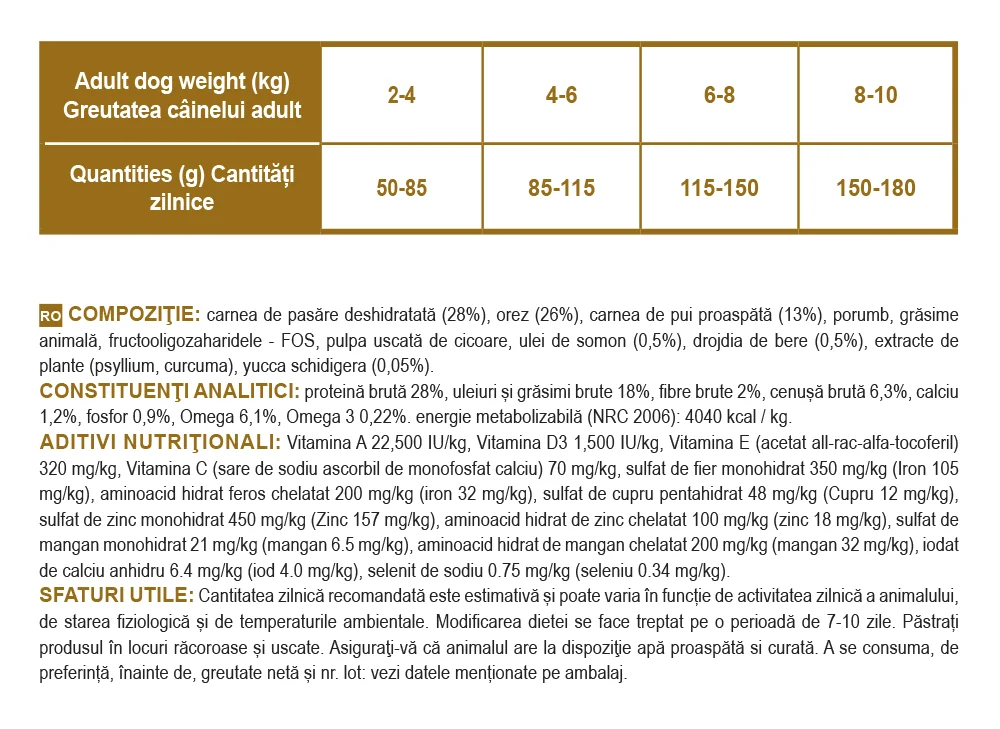 Nutraline Dog Adult Mini Exigent 1 kg
