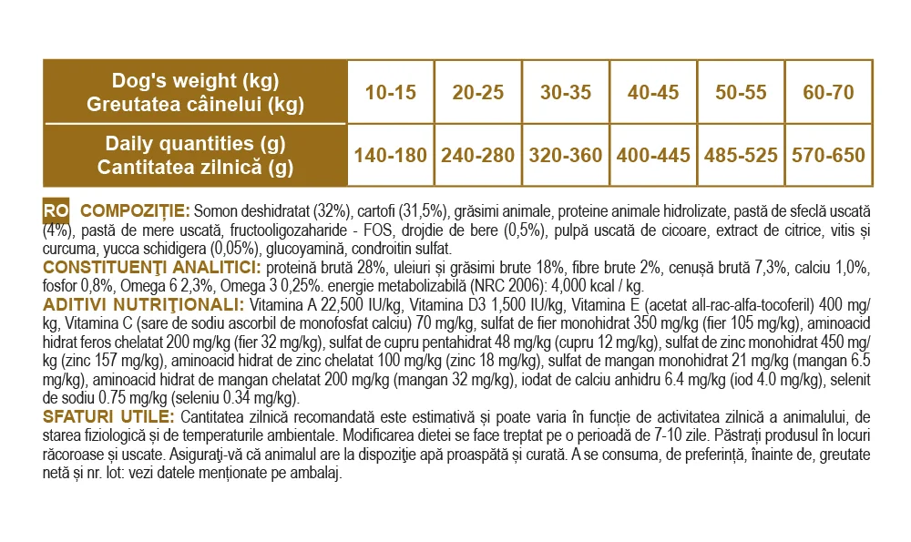 Nutraline Dog Adult Grain Free 12.5 Kg