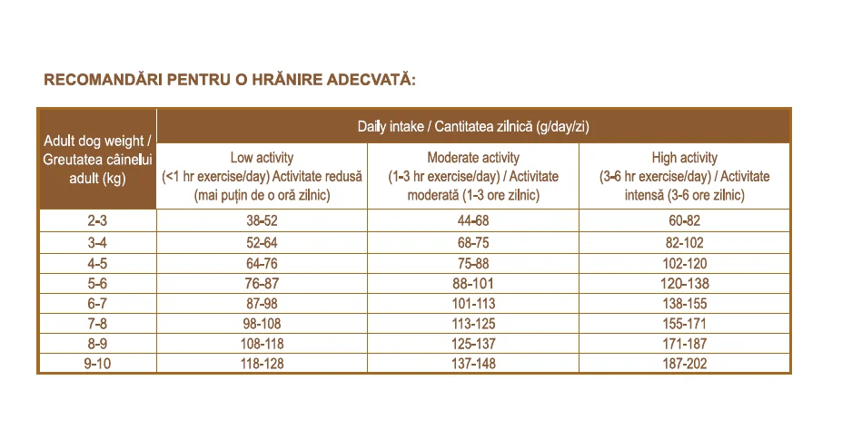 Nutraline Dog Adult Mini Exigent 8 kg K