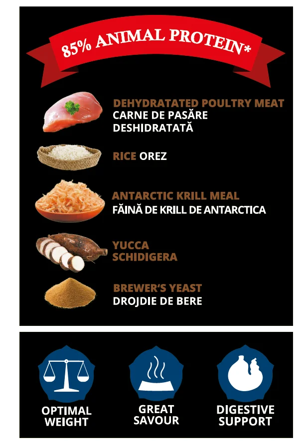 Nutraline Dog Adult Maxi 12.5 Kg K