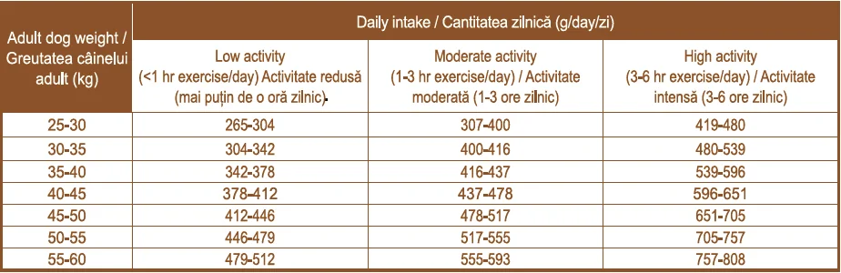 Nutraline Dog Adult Maxi 12.5 Kg K