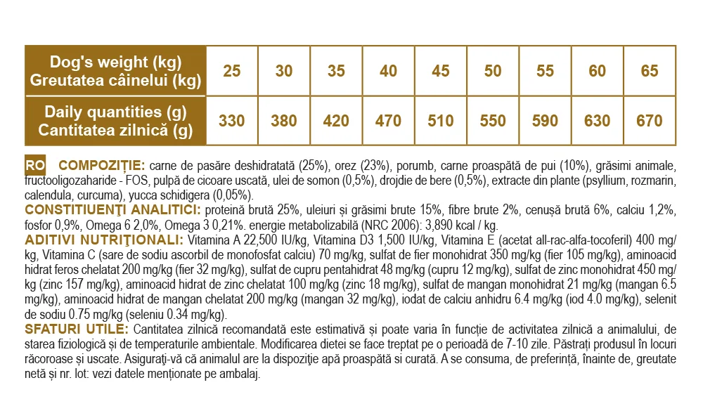 Nutraline Dog Adult Maxi 12.5 Kg K