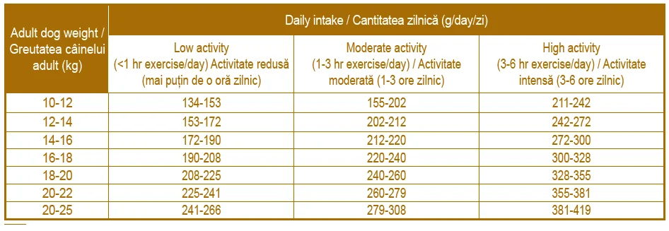 Nutraline Dog Adult Medium 12.5 kg K