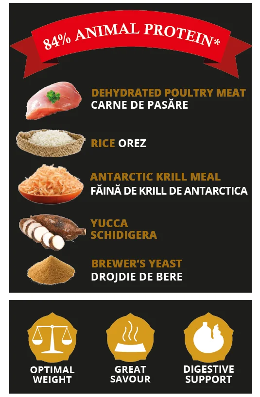 Nutraline Dog Adult Medium 12.5 kg K