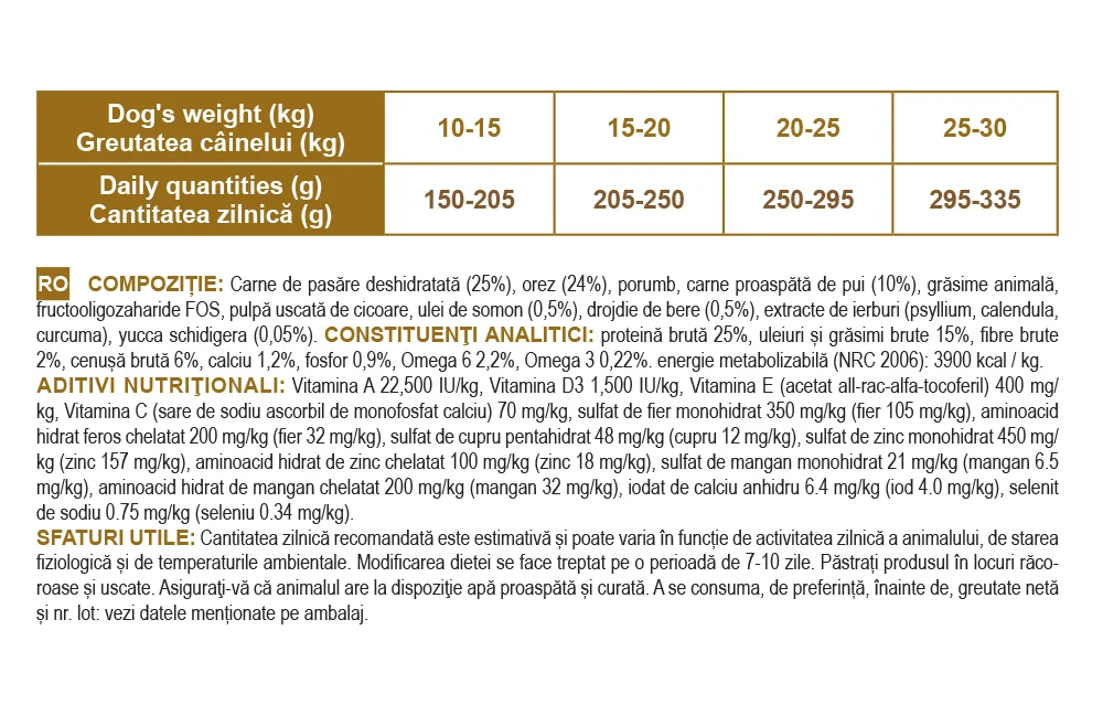 Nutraline Dog Adult Medium 12.5 kg K