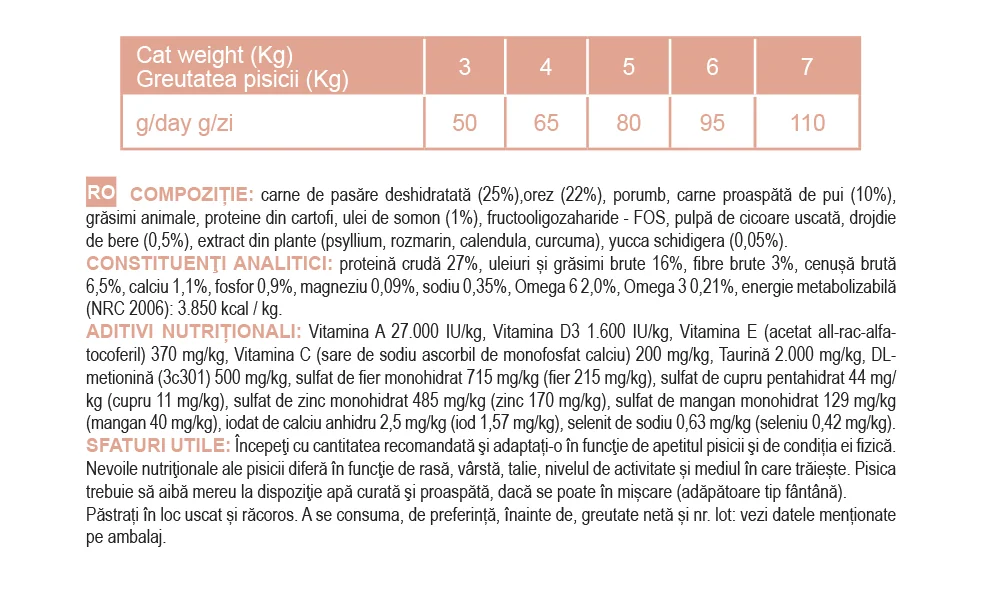 Nutraline Cat Indoor