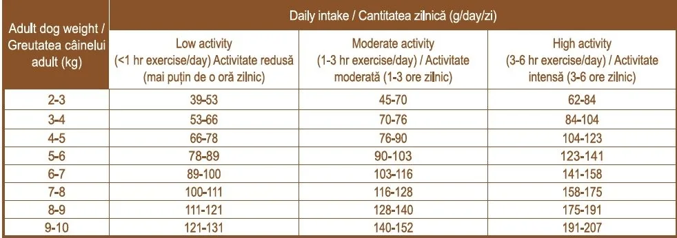 Nutraline Dog Adult Mini 8 kg K
