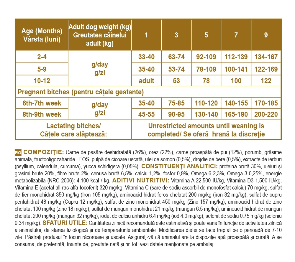 Nutraline Dog Puppy & Junior Mini 8 Kg K