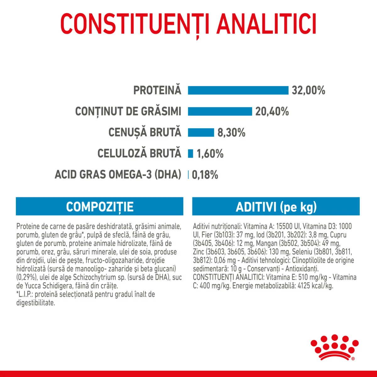 Royal Canin Medium Puppy