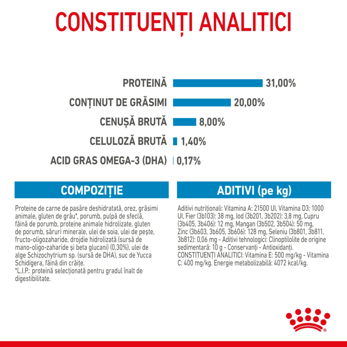 Royal Canin Mini Puppy