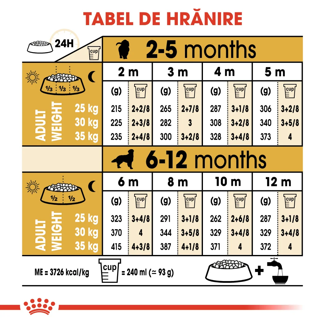 Royal Canin Golden Retriever Puppy