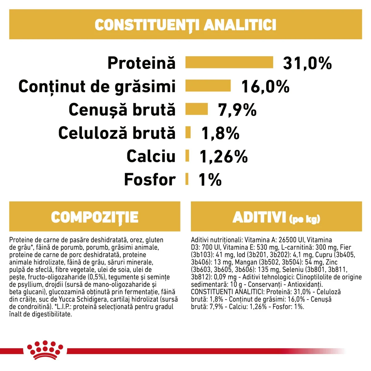 Royal Canin Rottweiler Puppy