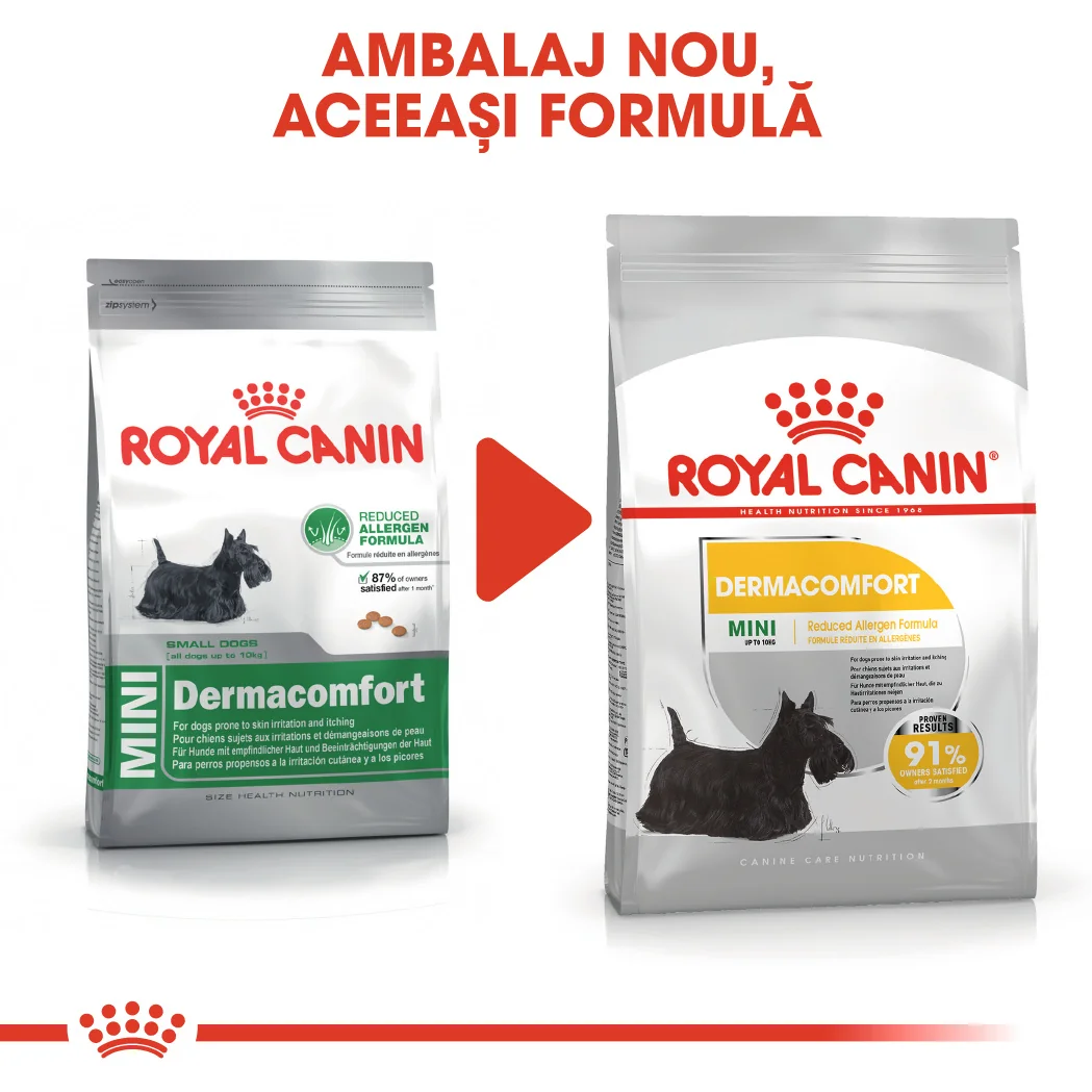 Royal Canin Mini Dermacomfort
