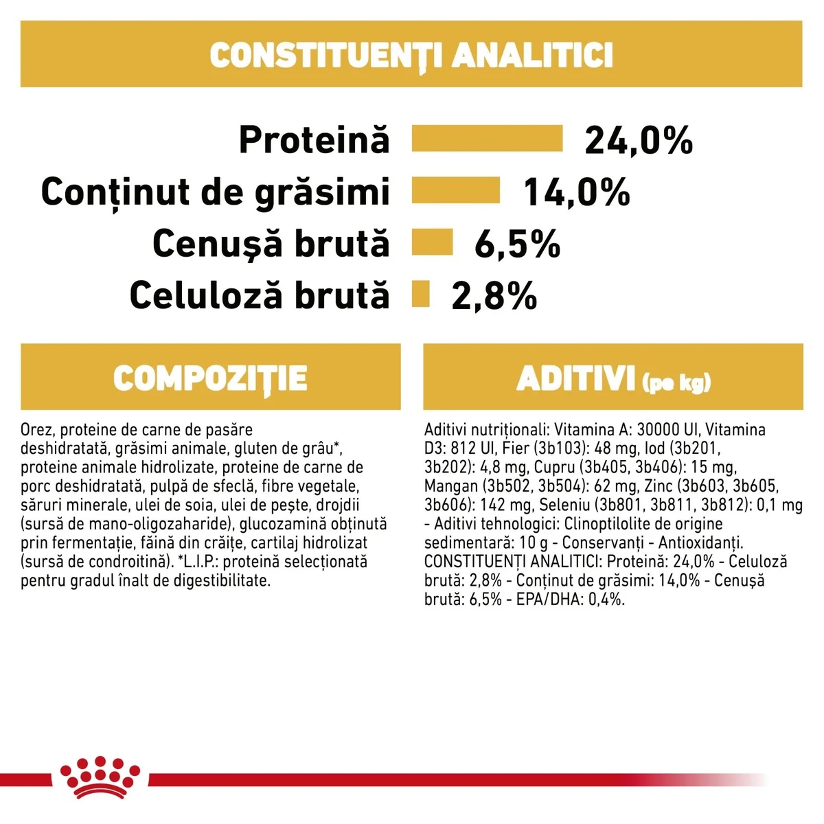 Royal Canin Bulldog Adult