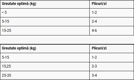 Belcando Plic Miel/Cartofi/Merisoare