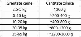 Carnevale Dog Cons Mistret/Afine/Ulei In 800 g
