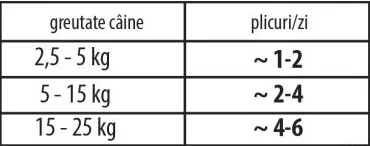 Carnevale Dog Plic Miel/Somon/Rozmarin 125 g