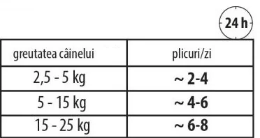 Carnevale Dog Plic Puppy Vitel/Coacaze 125 g
