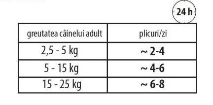 Carnevale Dog Plic Puppy Vitel/Coacaze 125 g