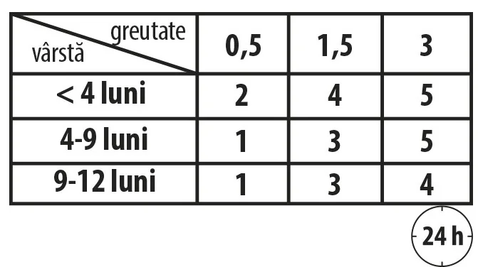Carnevale Cat Kitten Plic Pui/Somon/Alge 85 g