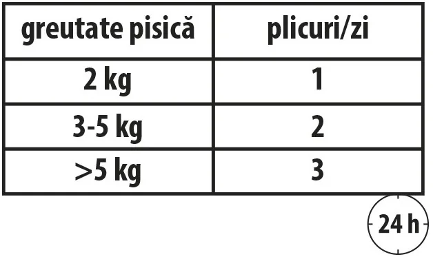 Carnevale Cat Plic Miel/Somon/Rozmarin 85 g