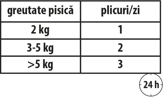 Carnevale Cat Plic Curcan/Cangur/Iarba Pisicii 85 g