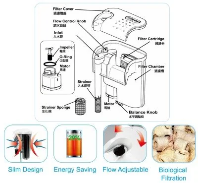 Filtru Cascada Ultra Subtire, 280L/H,185x85x150mm,Valva Anti Retur-Hang-On Filter