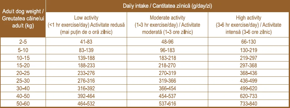 Nutraline Dog Adult Miel/Orez 12.5 kg K
