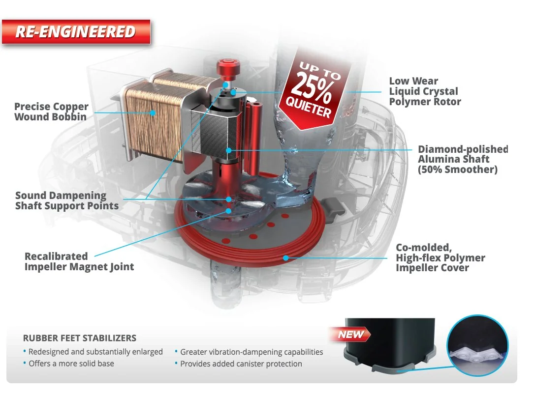 Fluval Filtru Extern 307