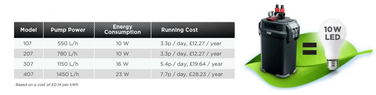 Fluval Filtru Extern 307