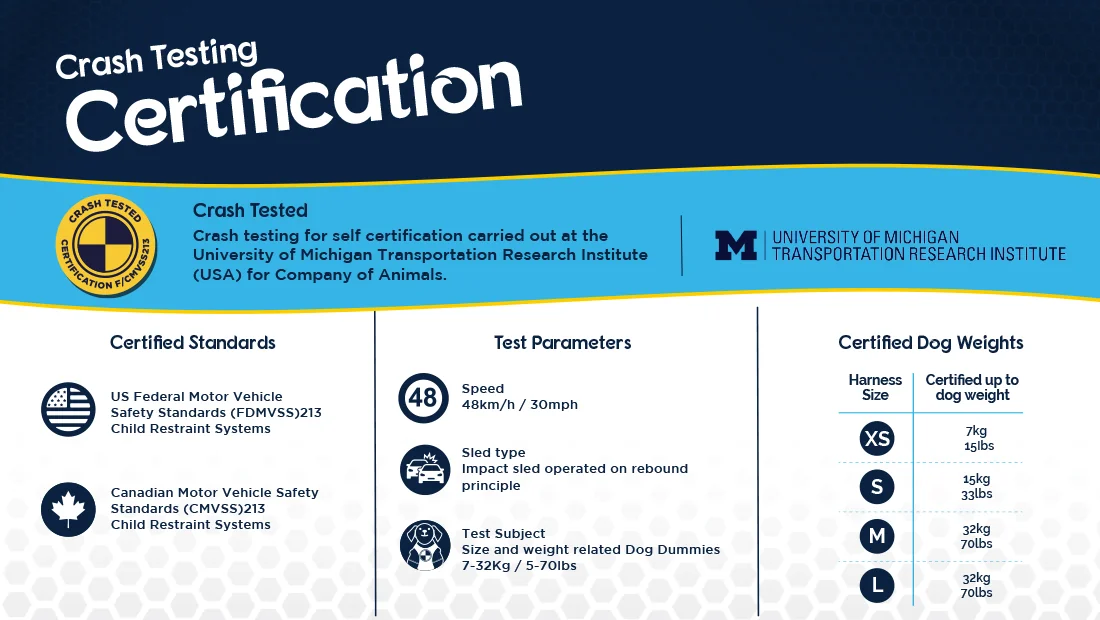 Coa Ham Caine Carsafe Crash Tested Blue M