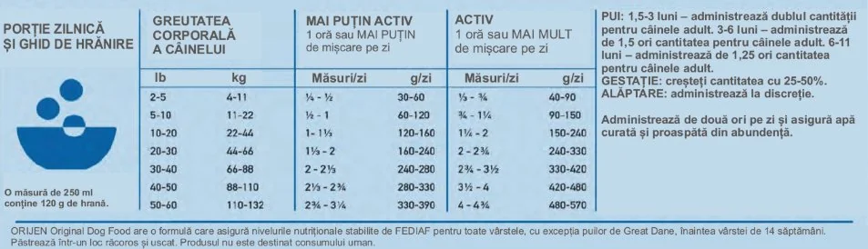 Orijen Original Dog Pasare 11.4 Kg