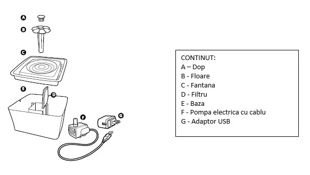 Catit Adapatoare Fantana Flower Mini 2.0 43735W