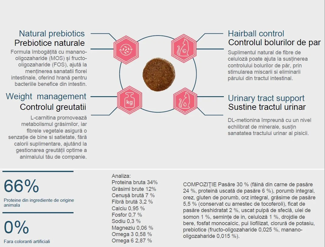 Quattro Cat Adult Sterilized 1.5 KG