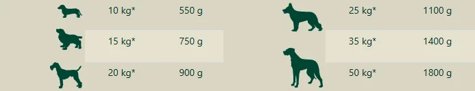 Bewi Dog Conserva Inima De Pasare