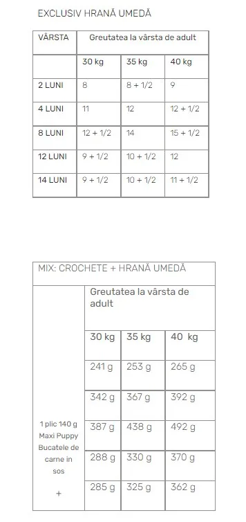 Royal Canin Plic Maxi Puppy 140 g