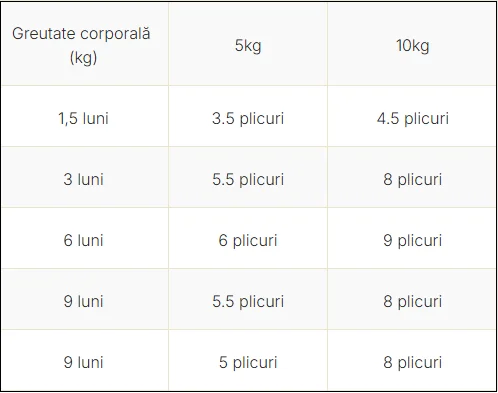 Friskies Dog Junior Plic Pui&Morcov 4x100 g