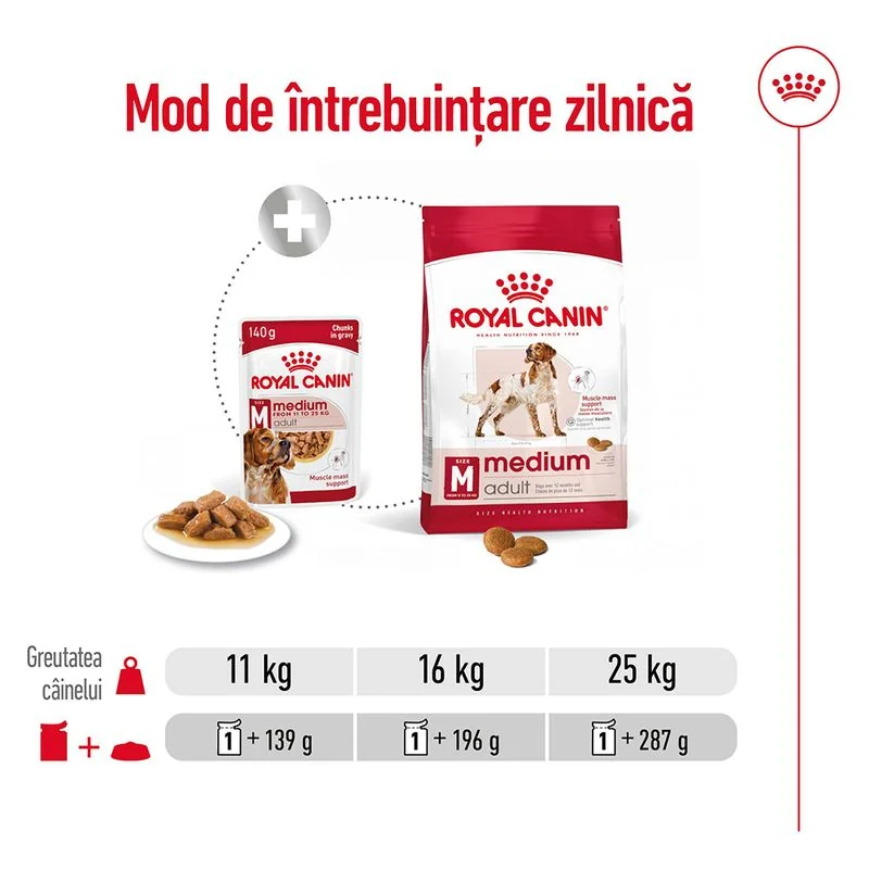 Royal Canin Plic Medium Adult 140 g
