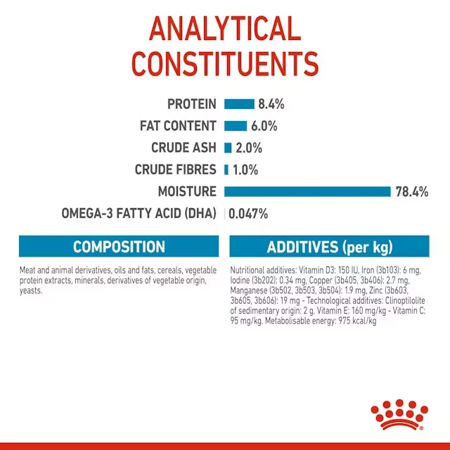 Royal Canin Plic Medium Puppy 140 g