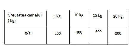 Nutraline Dog Conserva Adult No Grain Bogat In Pui 400 g