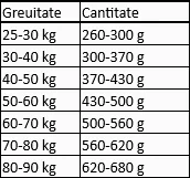 Brit Care Dog Hypoallergenic Adult Large Breed Miel