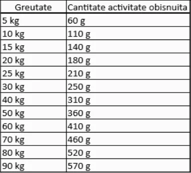 Brit Premium By Nature Sport 15 Kg