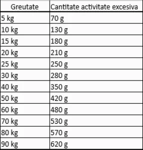 Brit Premium By Nature Sport 15 Kg