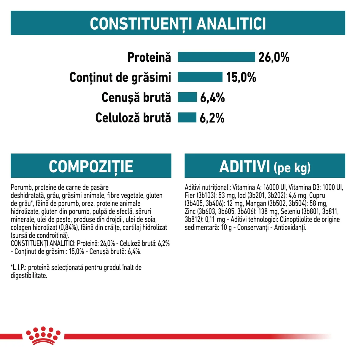 Royal Canin Maxi Joint Care